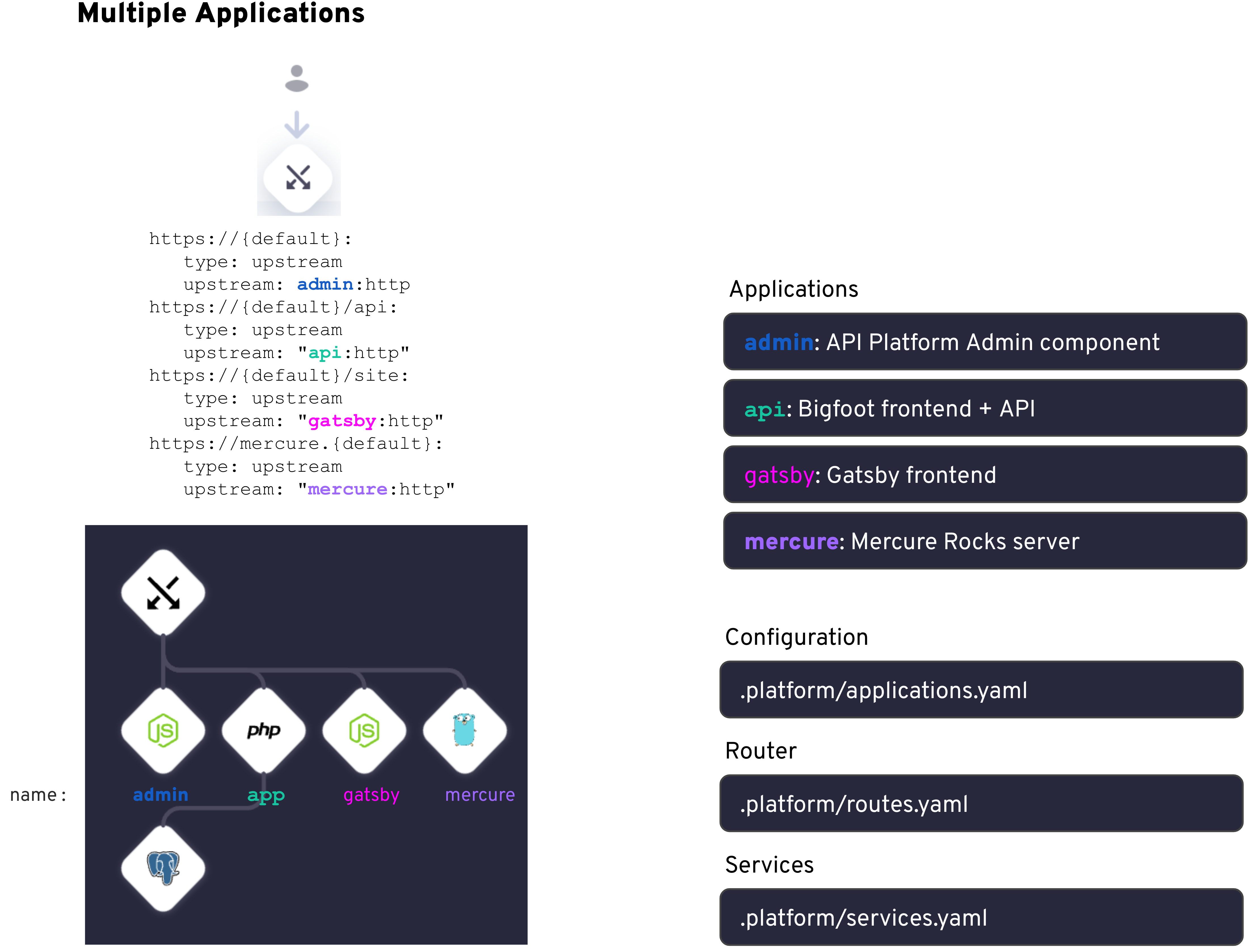 Introduction to Submodules