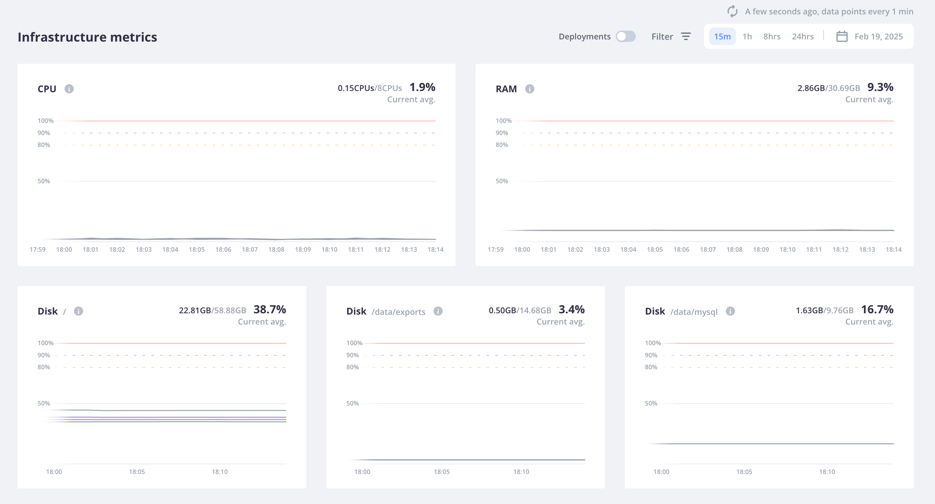 Metrics split into Web hosts and Service hosts