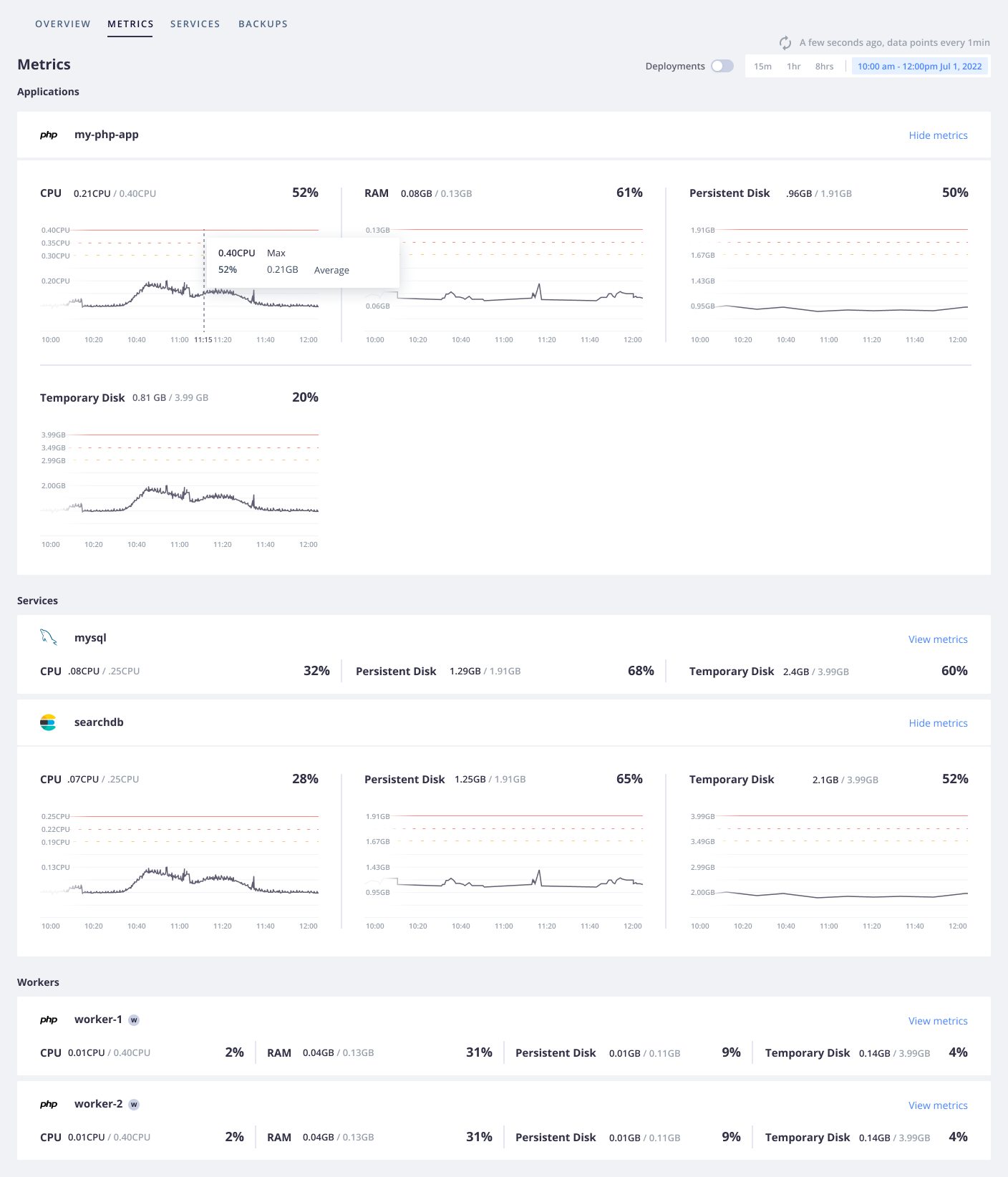 A screenshot of what the metrics dashboard displays for Grid environments