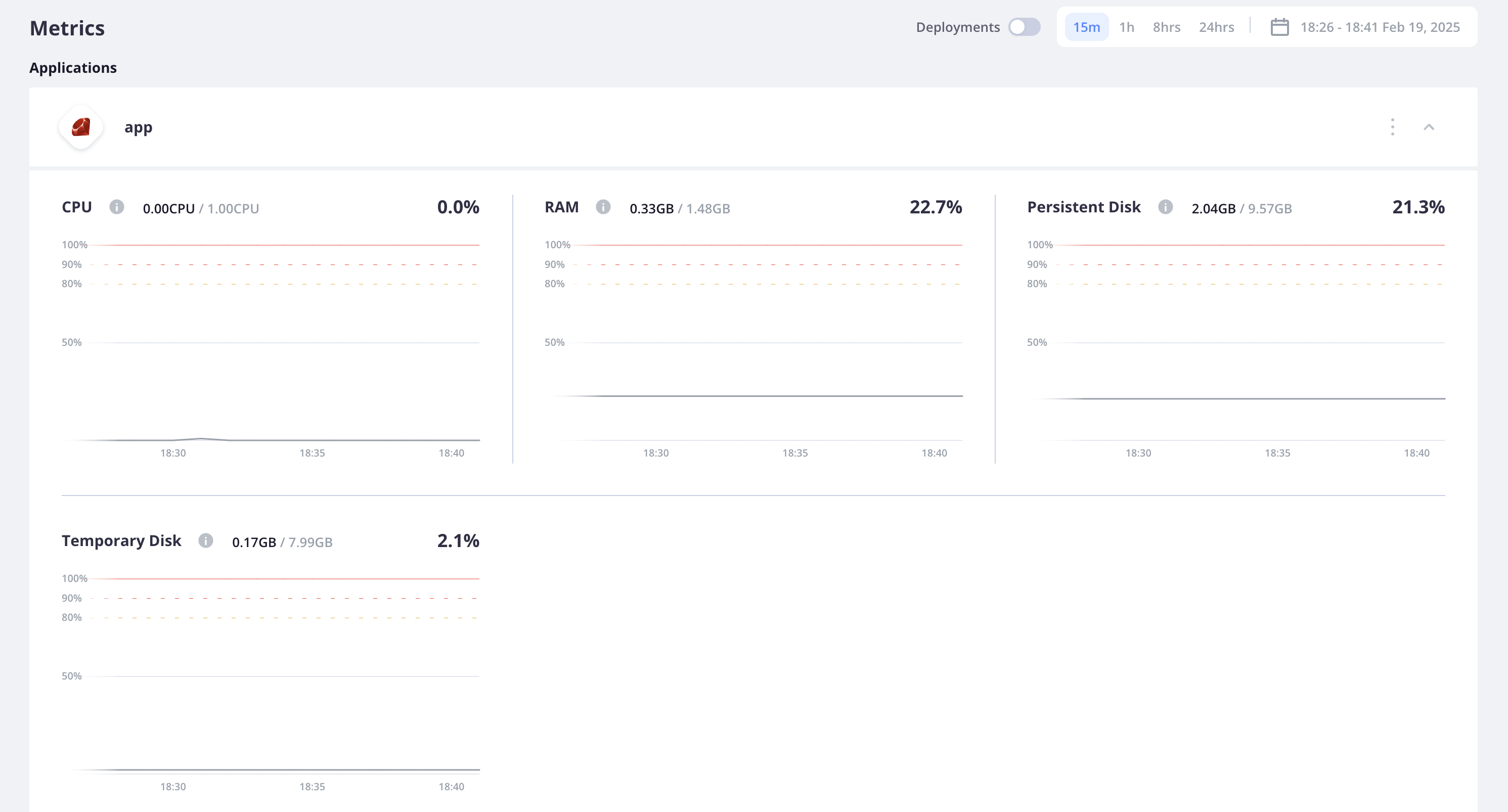 All of the metrics for the app container