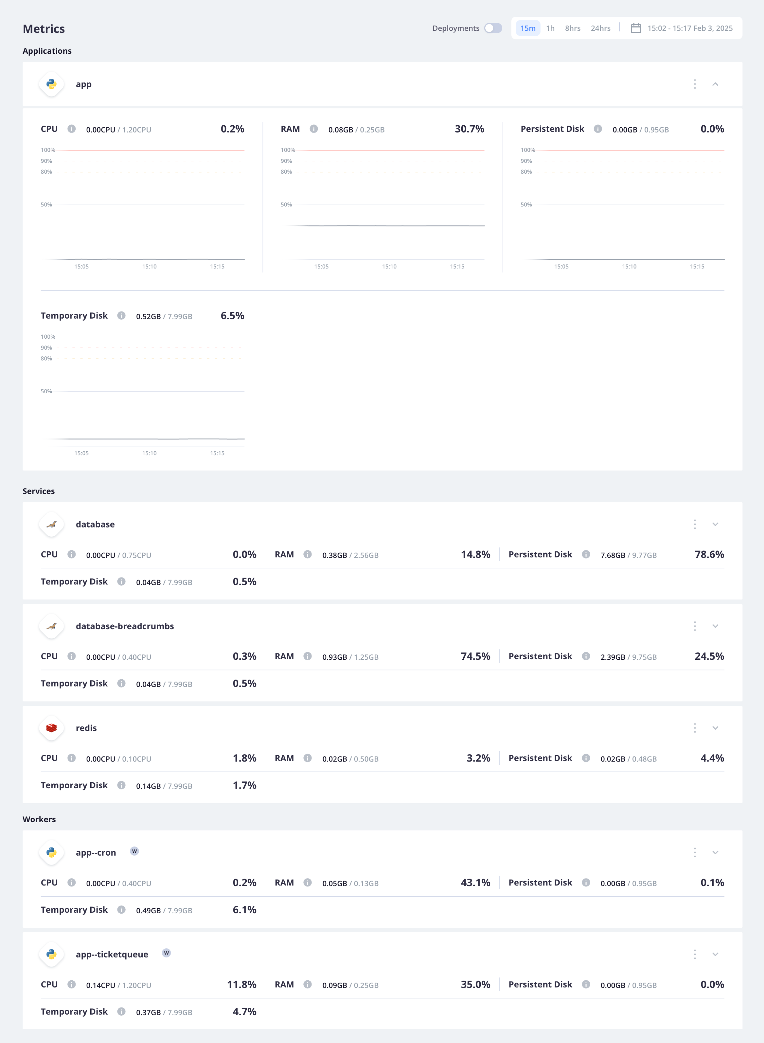 A screenshot of what the metrics dashboard displays for Grid environments