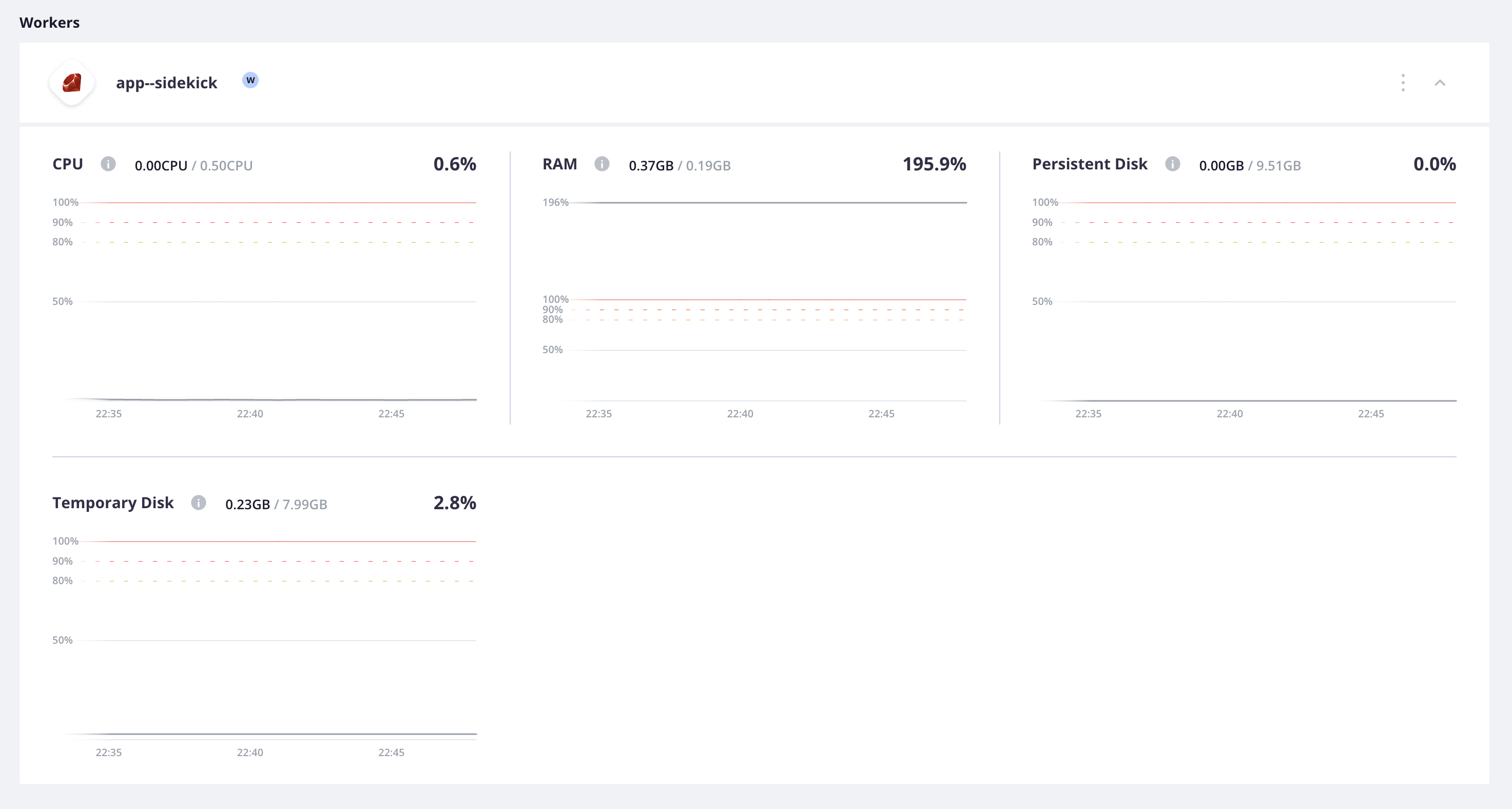 All of the metrics for the worker container